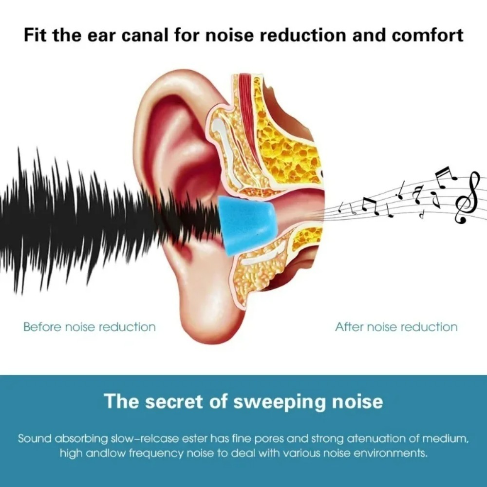 6-1Pair S/M/L Soft Memory Foam - Earphone Foam Tip ulasan dan harga