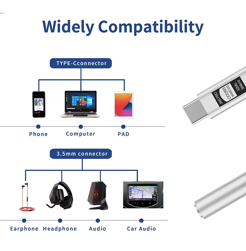 JCALLY JM6 Pro Type-C to 3.5mm - Usb C Earphone ulasan dan harga